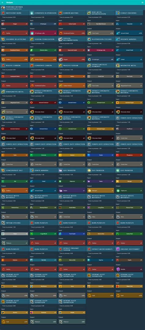 nms settlement chart.